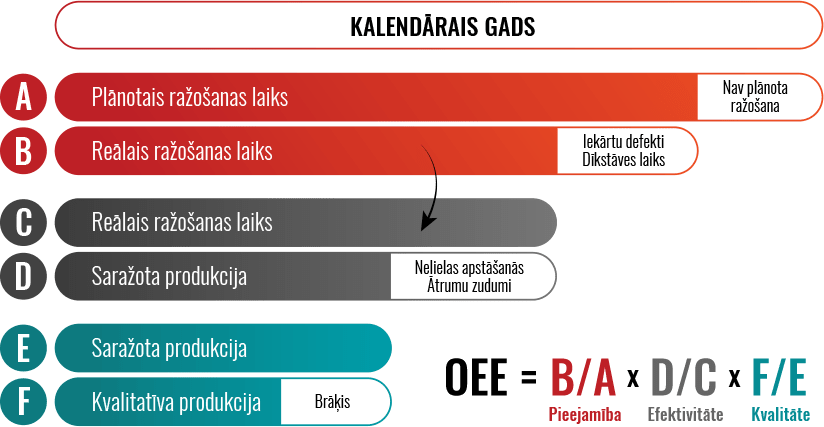 Audits - kalendārais gads